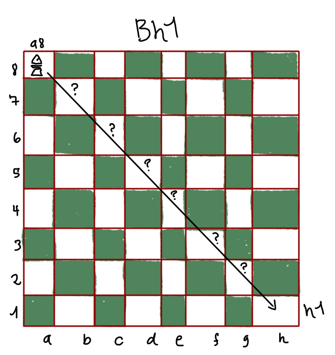 uknown squares