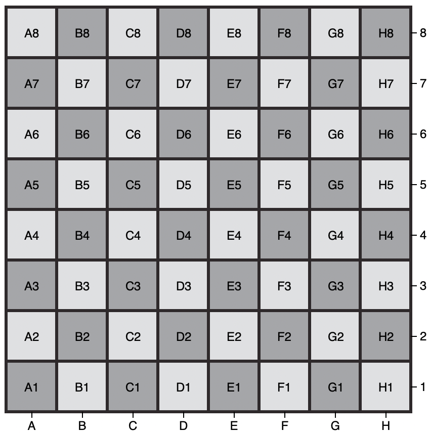 Board Position Annotations