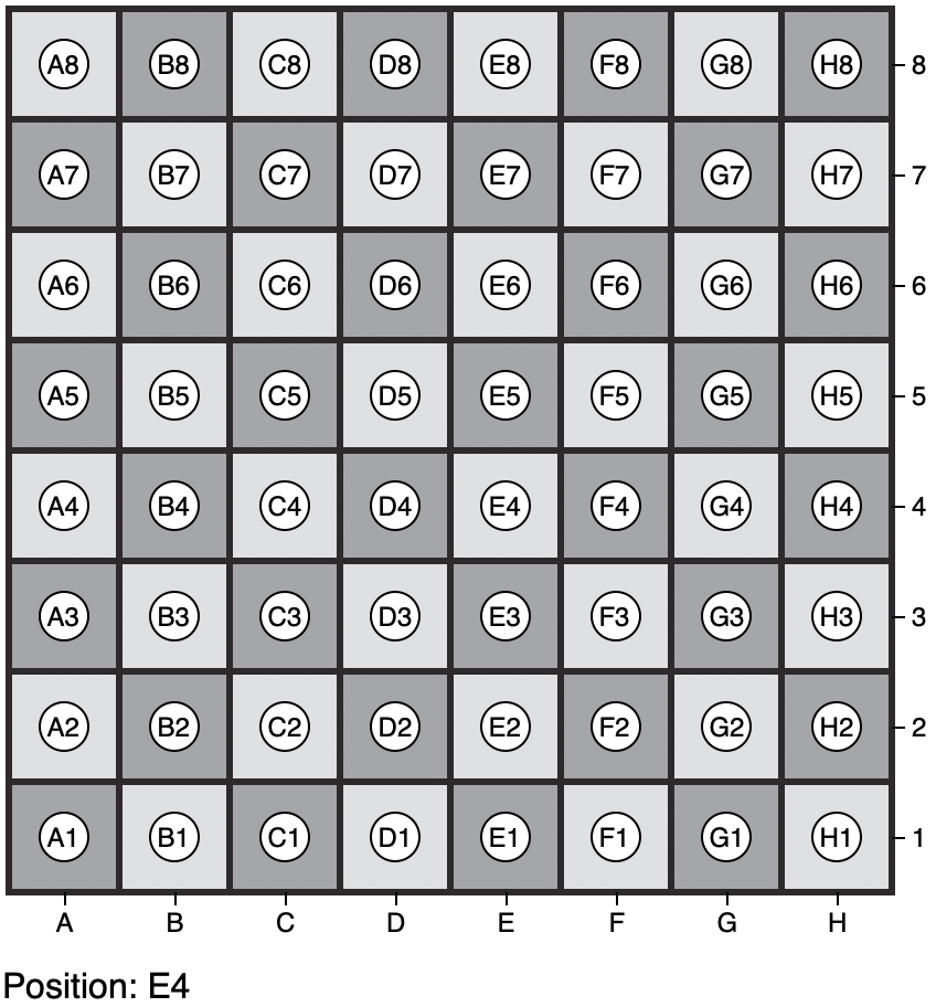 Square Cente Annotations